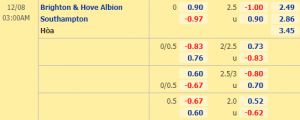 SOI KÈO BRIGHTON VS SOUTHAMPTON, 03H00 NGÀY 08/12